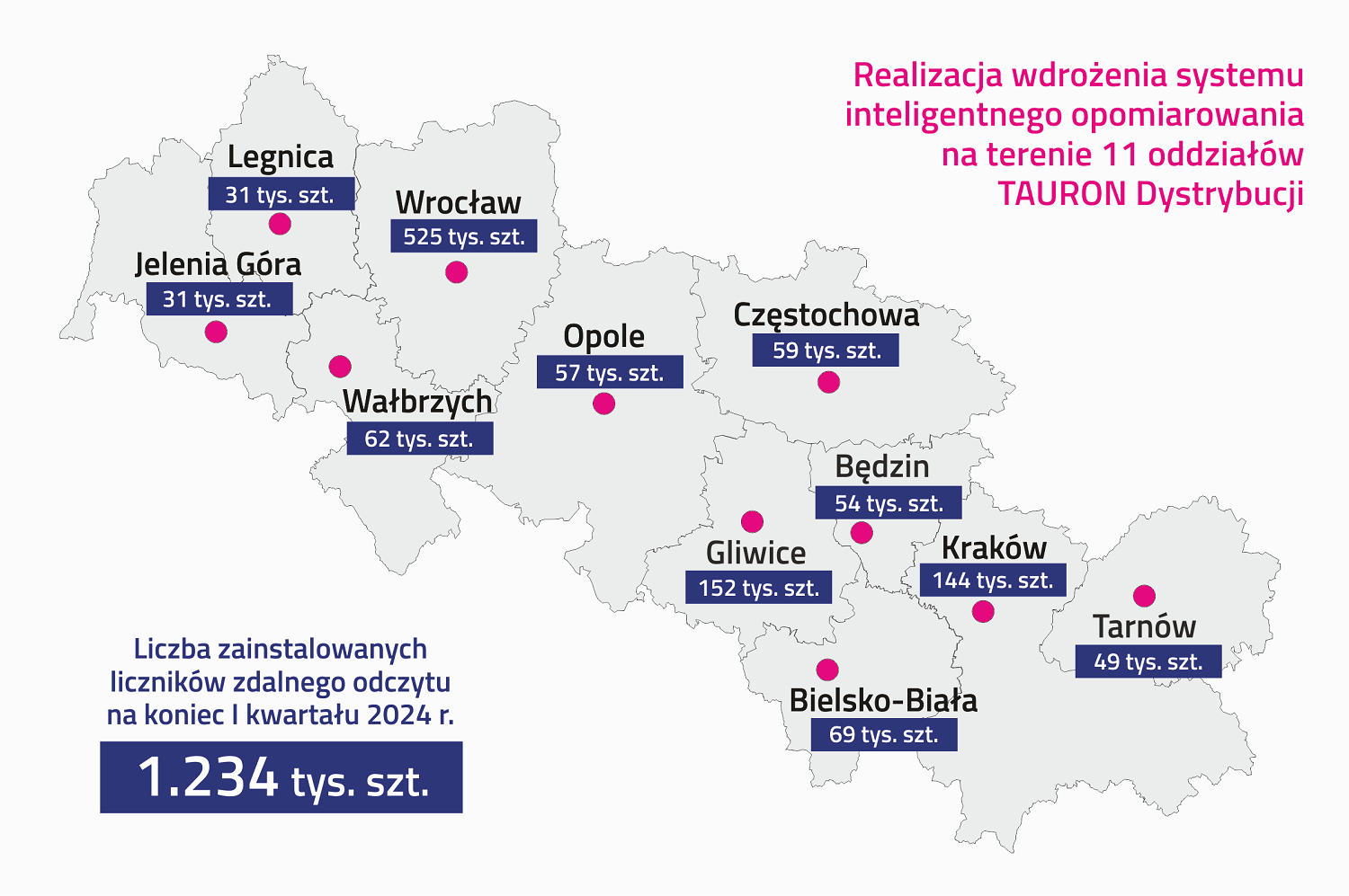 Poglądowa mapa realizacji wdrożenia systemu inteligentnego opomiarowania AMIplus na terenie jedenastu oddziałów TAURON Dystrybucja, które rozciągają się na całą południową Polskę.